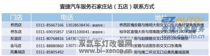 改灯_双氙车灯改装网_中国汽车照明门户网站