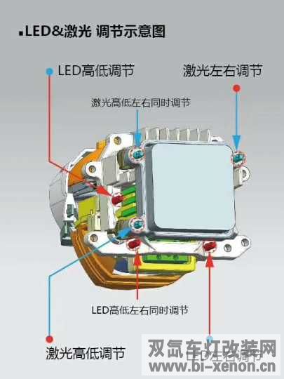 改灯_双氙车灯改装网_中国汽车照明门户网站